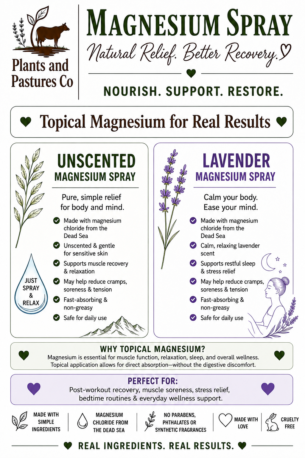 Magnesium - Lavender
